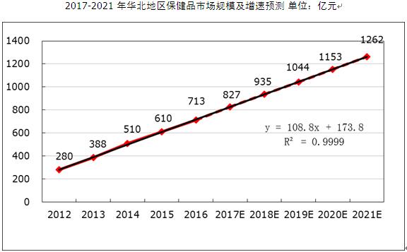 华南区经济和人口总量_经济发展图片