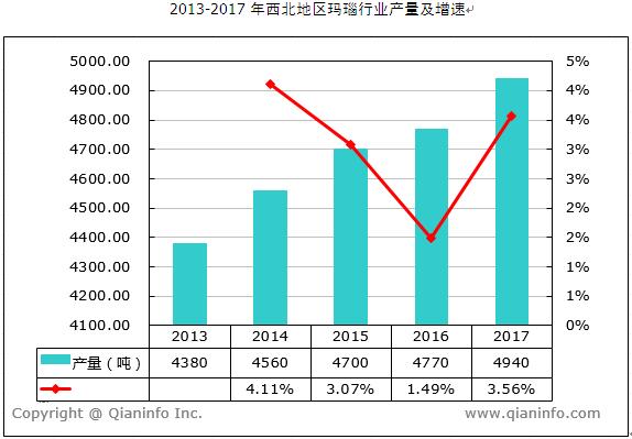 玛瑙GDP(2)