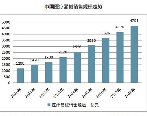 医疗股人口老龄化_人口老龄化图片(3)