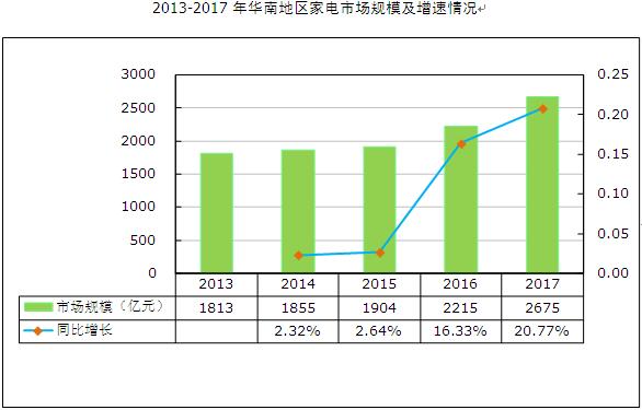 广东改革开放后gdp增速_南充发布重磅经济数据 2018年经济总量继成都 绵阳之后突破(3)