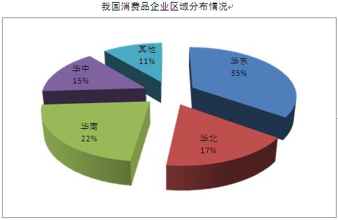 均衡GDP求(2)