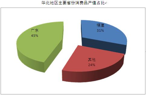 均衡GDP求(2)