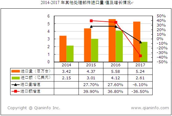 国际贸易发展对中国GDP_美媒 数 说中国70年经济崛起 世界对中国依存度上升