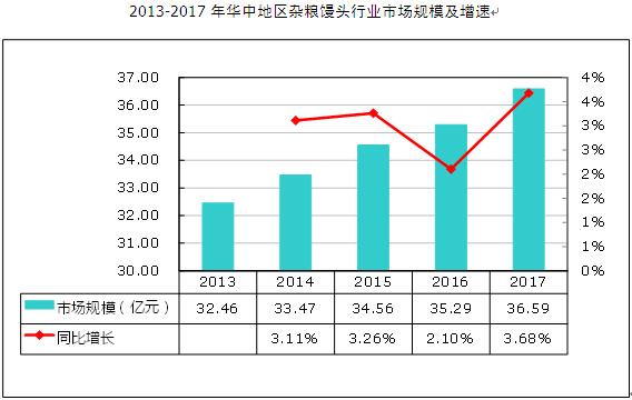 武汉2017年经济总量_武汉军事经济学院图片