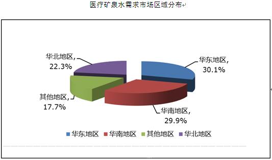 人口分布影响因素怎么升华_泽塔升华器图片(3)