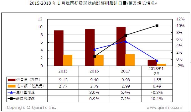 gdp对进口的影响(3)