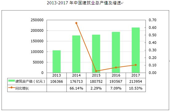 建筑业占gdp多少_建筑业冬天有多冷 住建部发布最新权威数据(2)