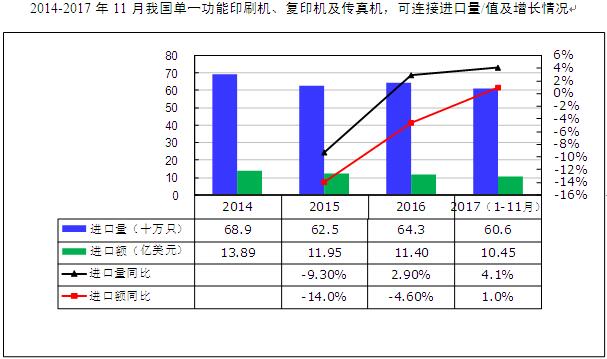 gdp对进口的影响(2)