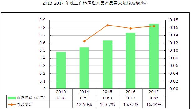 水晶市场的人口细分_市场细分图(2)