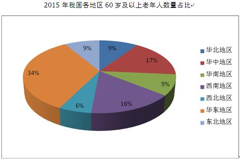 联合国世界人口展望_中国有多少女性人口(2)