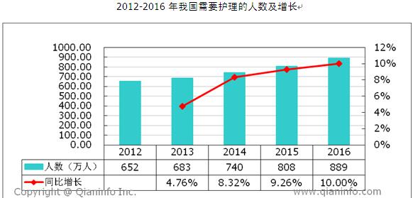 人口调研报告_县政府人口老龄化发展情况调研报告(2)