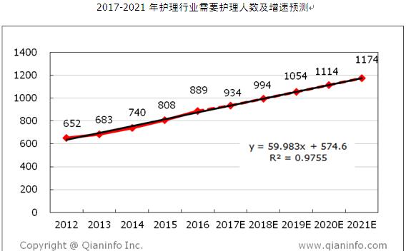 高低高人口增长公式_三阶魔方公式