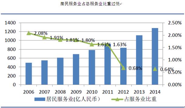 老年人口基数最大的国家_中国人口基数大图片(3)