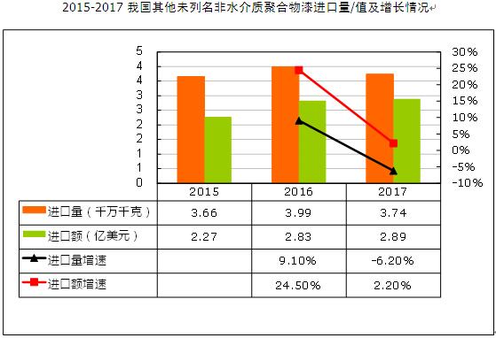 gdp对进口的影响(2)