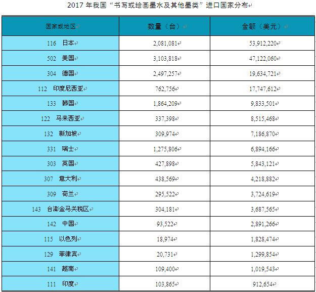 gdp对进口的影响(2)