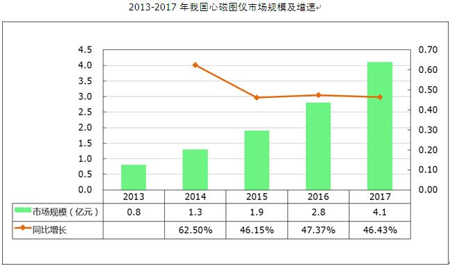 中国体制人口大调查_论中国司法制度体制(3)