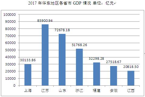 江苏gdp有包括上海吗_无锡向北,江阴向南