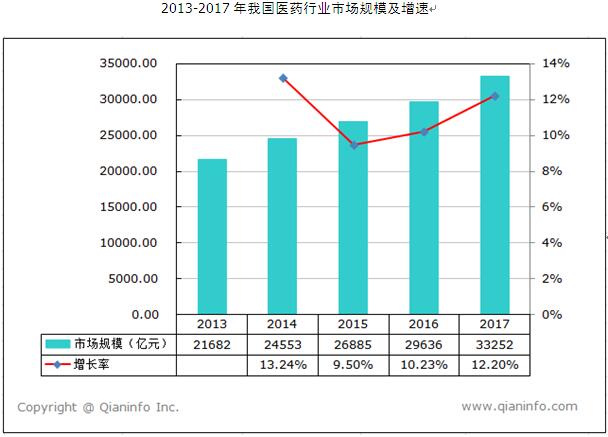 人口普查周期_第六次全国人口普查(3)