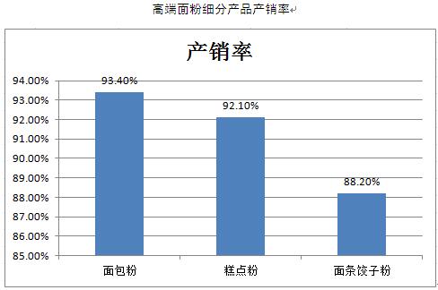 面粉面包gdp增长多少_2020年不是说经济很难么,GDP增长预计才2 ,为什么楼市却热度不减(3)