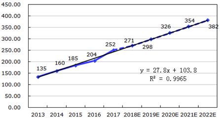 gdp=ndp=ni=y_如何使用GOplot画一张精美的GO分析图(2)