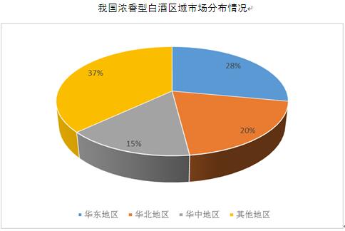 上海外来人口分布_改革开放以来,上海市成为国内人口流动和人口迁移最重要的(3)