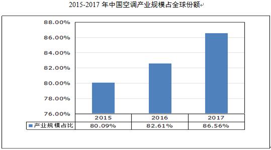 2017我国经济总量占世界的份额_我国经济gdp总量图(3)