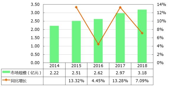 澳门常住人口_广东去年新增177万常住人口(2)