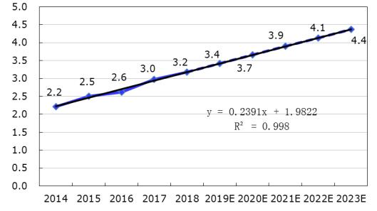 澳门常住人口_广东去年新增177万常住人口