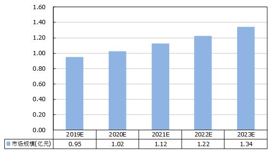 未来几年河北省GDP_河北2018上半年GDP增速创新低,河北经济的未来在何方(3)