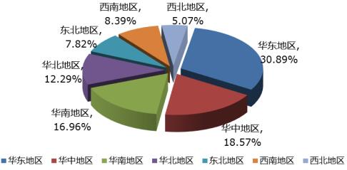 饮料占gdp_美国的GDP结构分析