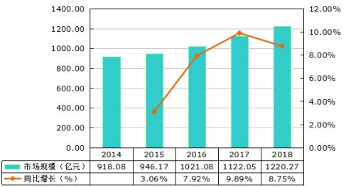 饮料占gdp_美国的GDP结构分析