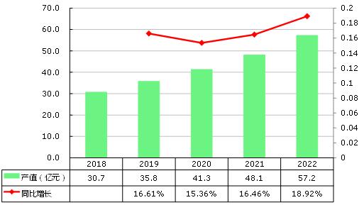 电子产品产值带动多少gdp_从 度电产值 看经济与能效