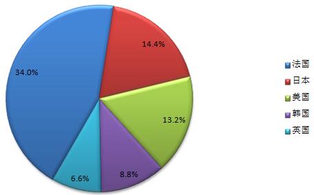 gdp包含楼市价值吗_1650万顶级富豪都在卖房炒股,这是一份价值200万亿美元的楼市真相(3)