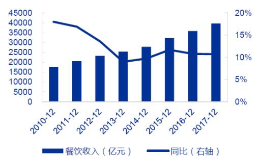 商用gdp(3)