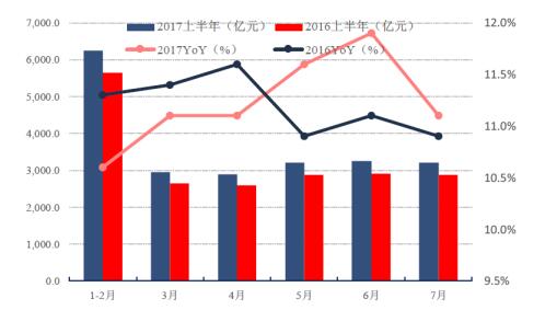 商用gdp(3)