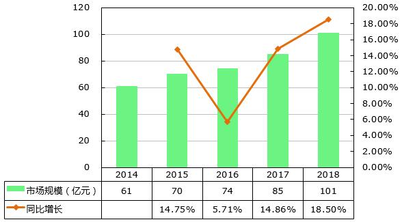 上海GDP总量的变化_17省一季度成绩单出炉 青海GDP532.58亿(3)