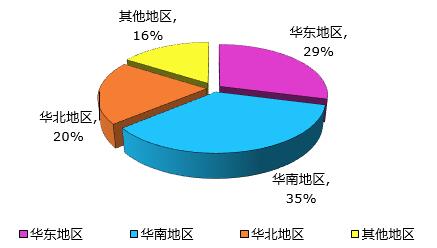 2018年广东省各市gdp_行业情报 2018年广东省各市GDP排行榜 深圳继续领跑,梅州人均垫底(3)