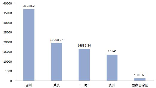 西南市场GDP_西南大学(3)