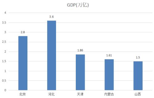 华东地区的gdp_华东地区下一个GDP破万亿的城市,南京表示压力很大(3)