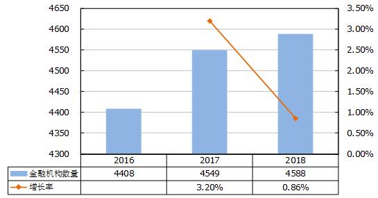 中国经济2018年底总量_经济总量世界第二图片(3)