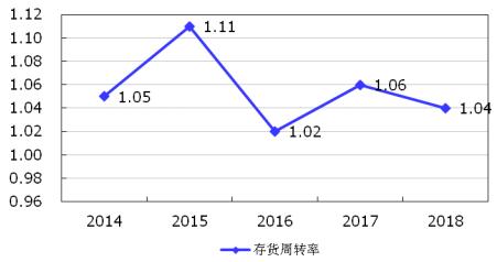 山东2023年gdp预测_2019 2023年中国旅游业发展的预测分析(3)