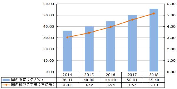 旅游业占比gdp_女娲面料被归类为绿色环保商品(2)