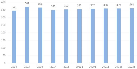 271万人口_人口普查(2)