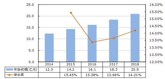 山西gdp 2019年_山西GDP超1.7万亿元,比天津多2900亿,今年超内蒙古(2)