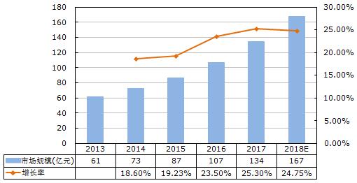 gdp=ndp=ni=y_如何使用GOplot画一张精美的GO分析图(3)