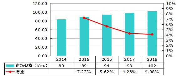 华南地区vs华东地区gdp_2020年中国物流园区行业市场现状及区域竞争格局分析 华东地区发展处于领先地位(3)